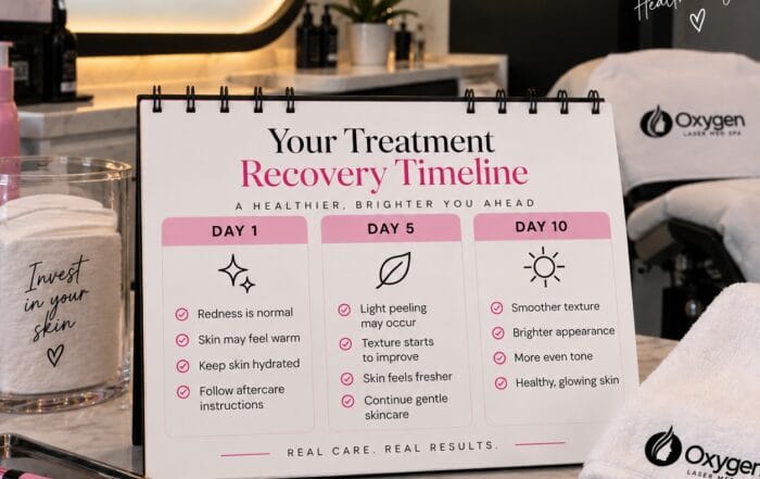CO2 laser resurfacing recovery timeline graphic from Oxygen Med Spa