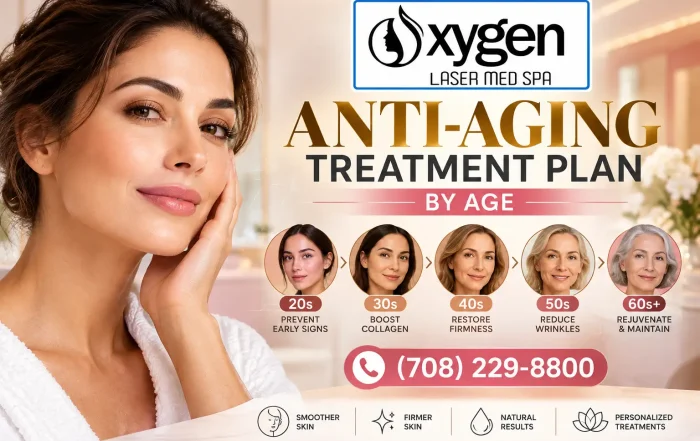 Oxygen Laser Med Spa anti-aging treatment plan by age, featuring skincare goals for women in their 20s, 30s, 40s, 50s, and 60s and beyond