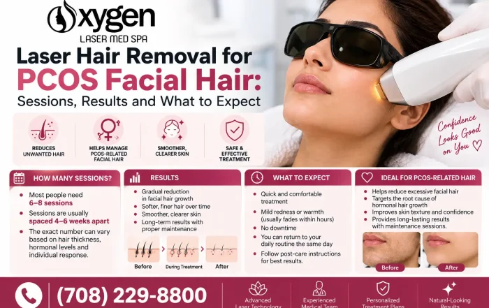 Laser hair removal for PCOS-related facial hair at Oxygen Laser Med Spa, illustrating facial laser treatment, expected results, and recommended treatment sessions.